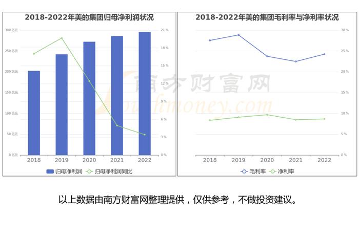 大消费产业链一文为您梳理清楚，核心受益龙头股看好这几家