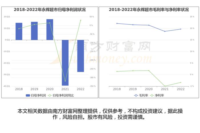 大消费产业链一文为您梳理清楚，核心受益龙头股看好这几家