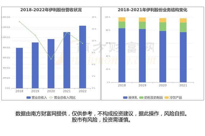 大消费产业链一文为您梳理清楚，核心受益龙头股看好这几家