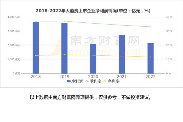 大消费产业链一文为您梳理清楚，核心受益龙头股看好这几家