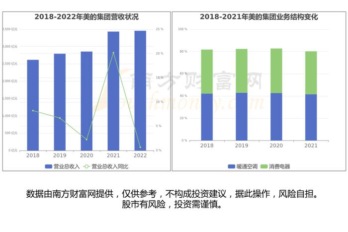 大消费产业链一文为您梳理清楚，核心受益龙头股看好这几家