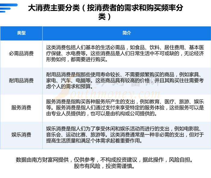 大消费产业链一文为您梳理清楚，核心受益龙头股看好这几家