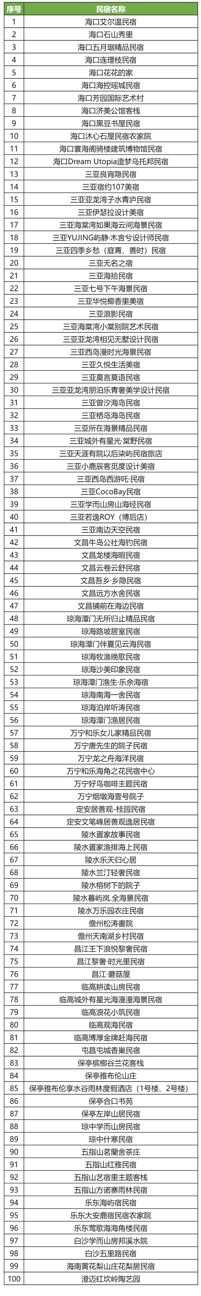 春节去哪儿？海南景区景点、酒店民宿纷纷放大招！总有一款适合你→