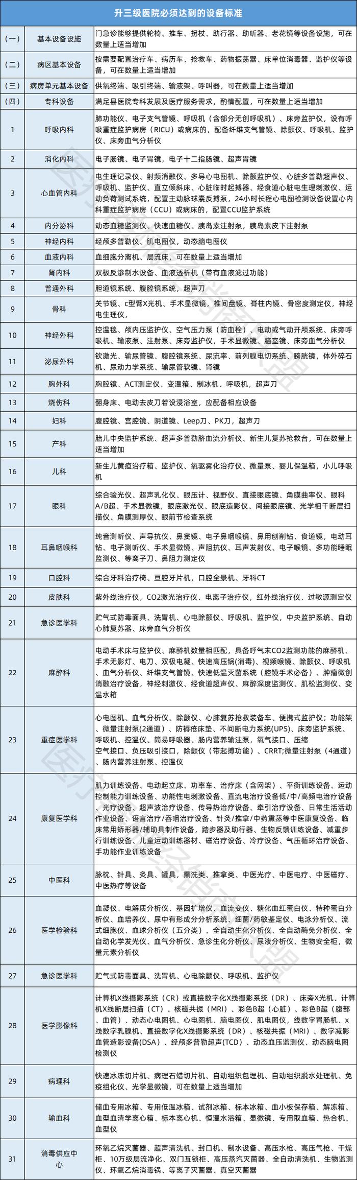 来源:医疗器械经销商联盟