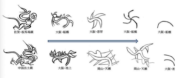 日本文化中的龙：源自中国、长身蜿蜒、呼风唤雨