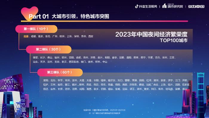 2023北京夜经济发展报告（附下载）