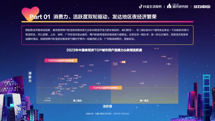 2023北京夜经济发展报告（附下载）