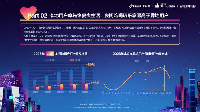 2023北京夜经济发展报告（附下载）