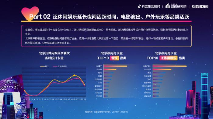 2023北京夜经济发展报告（附下载）