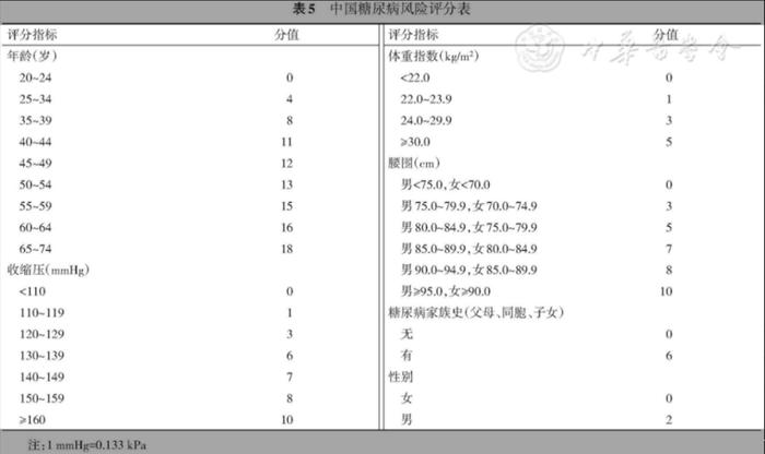 “每周吃≥5个鸡蛋可以有效降低糖尿病风险”？你真敢炫？