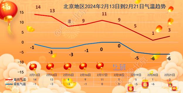 春节北京新闻早报｜大年初四，3条线路京郊赶大集