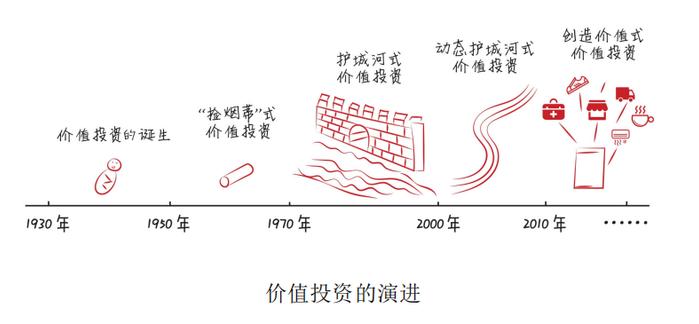 超级干货：高瓴张磊的投资笔记和思维导图