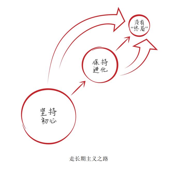 超级干货：高瓴张磊的投资笔记和思维导图