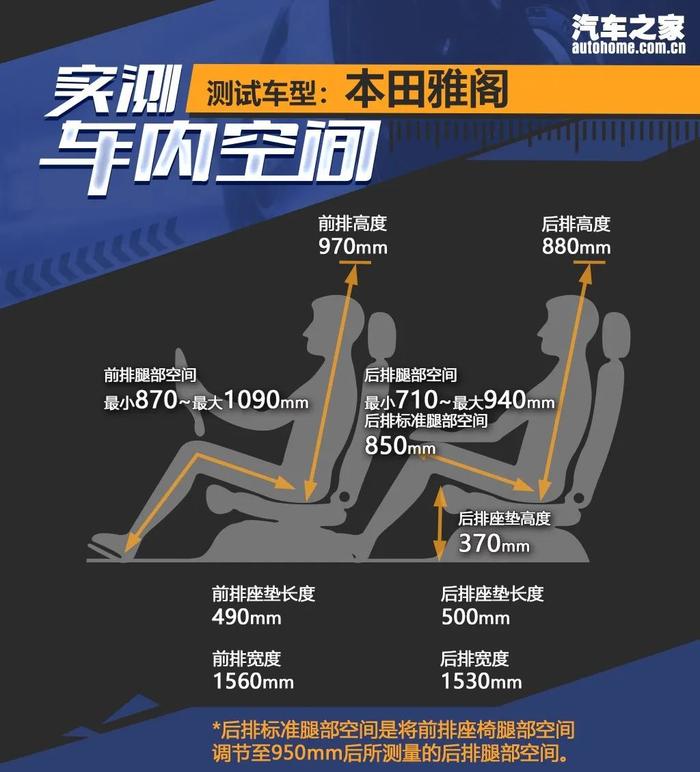 8万多的中型车，15万多的中大型车，百公里都不到1个油！不看看？