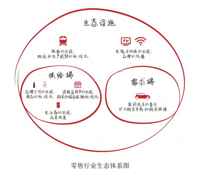 超级干货：高瓴张磊的投资笔记和思维导图