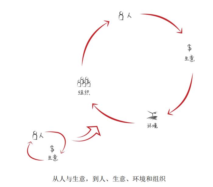 超级干货：高瓴张磊的投资笔记和思维导图