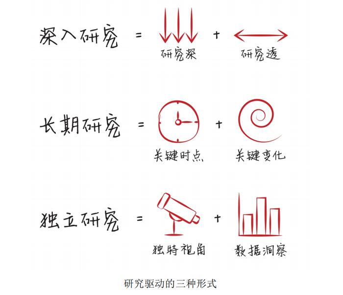 超级干货：高瓴张磊的投资笔记和思维导图