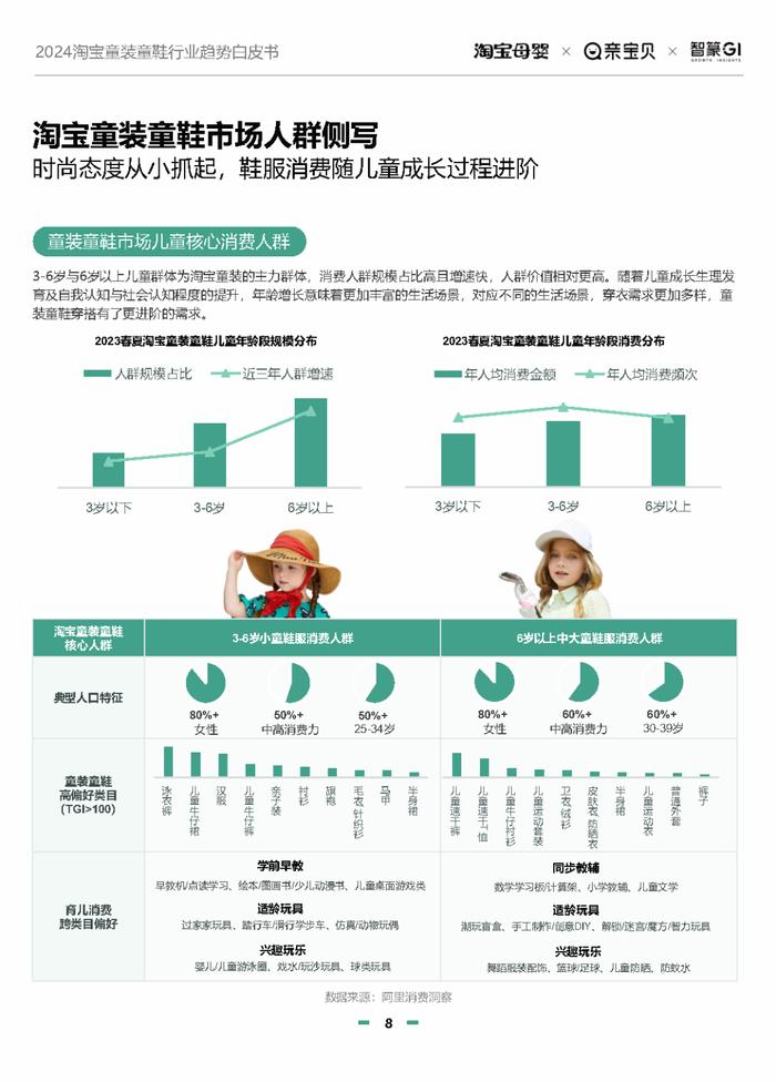 2024淘宝童装童鞋行业趋势白皮书（附下载）