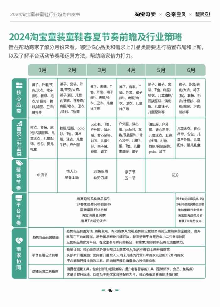 2024淘宝童装童鞋行业趋势白皮书（附下载）