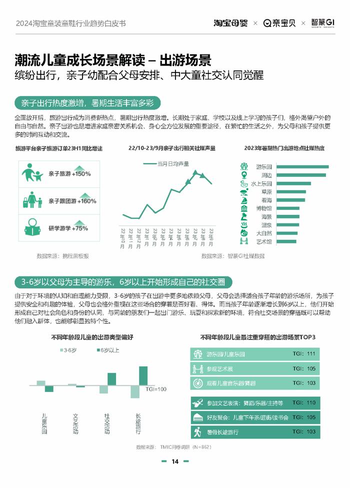 2024淘宝童装童鞋行业趋势白皮书（附下载）