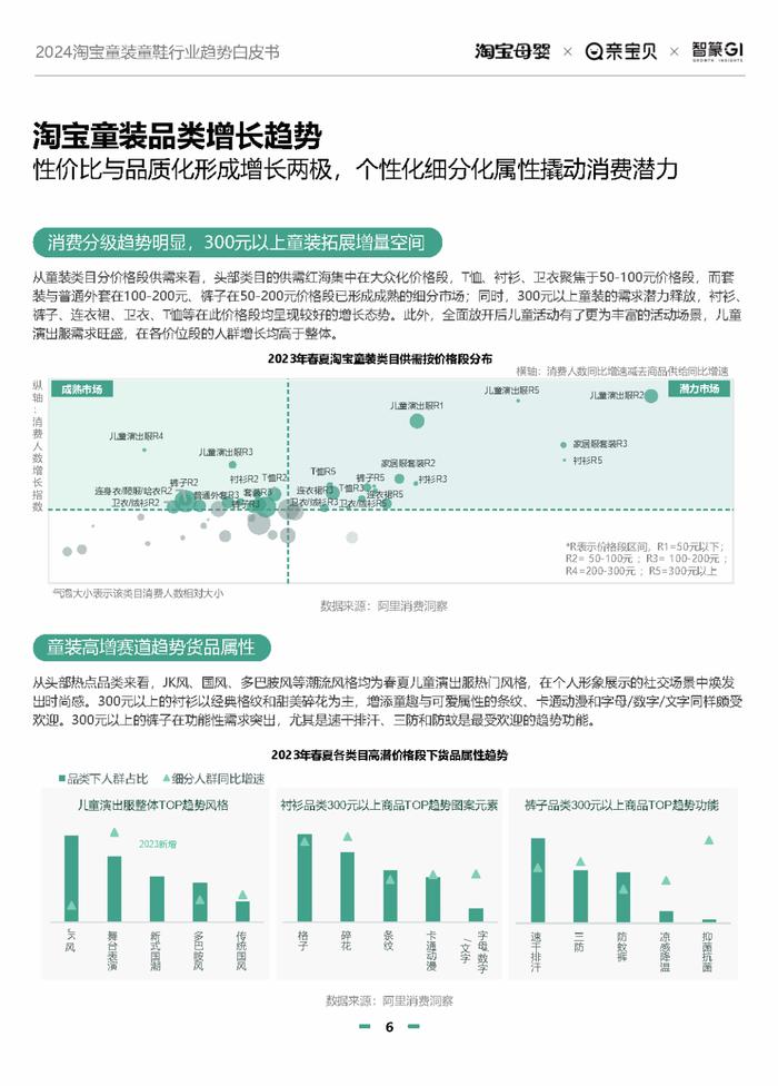 2024淘宝童装童鞋行业趋势白皮书（附下载）