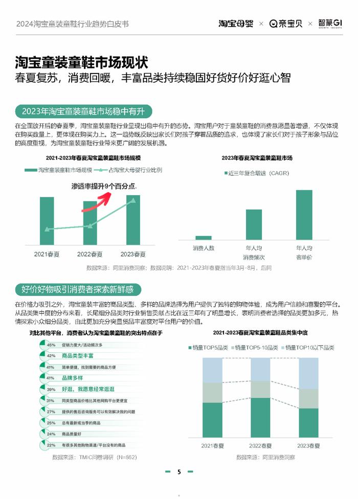 2024淘宝童装童鞋行业趋势白皮书（附下载）