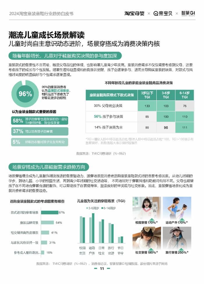 2024淘宝童装童鞋行业趋势白皮书（附下载）