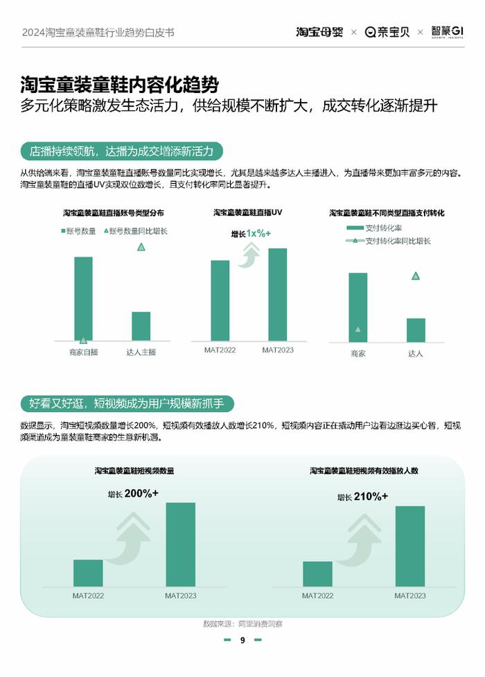 2024淘宝童装童鞋行业趋势白皮书（附下载）