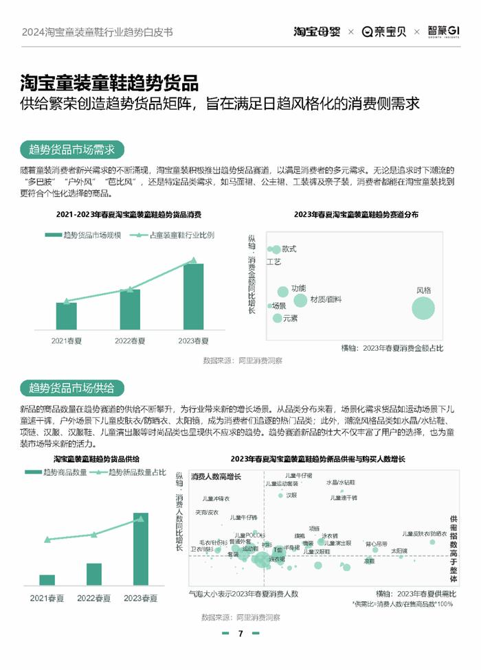 2024淘宝童装童鞋行业趋势白皮书（附下载）