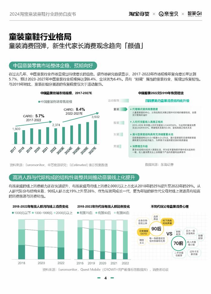 2024淘宝童装童鞋行业趋势白皮书（附下载）