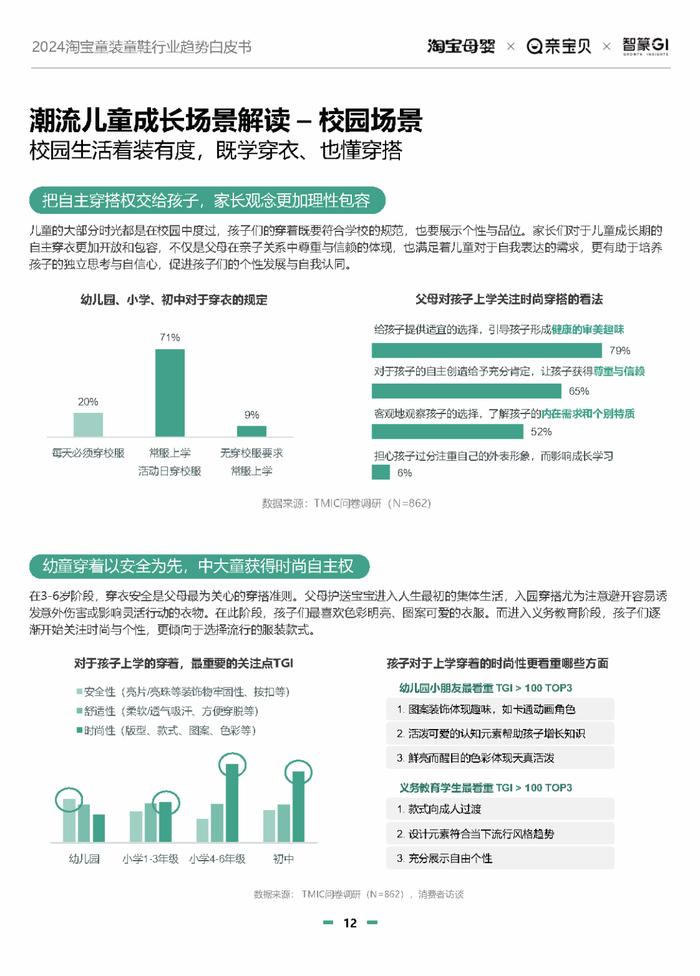 2024淘宝童装童鞋行业趋势白皮书（附下载）