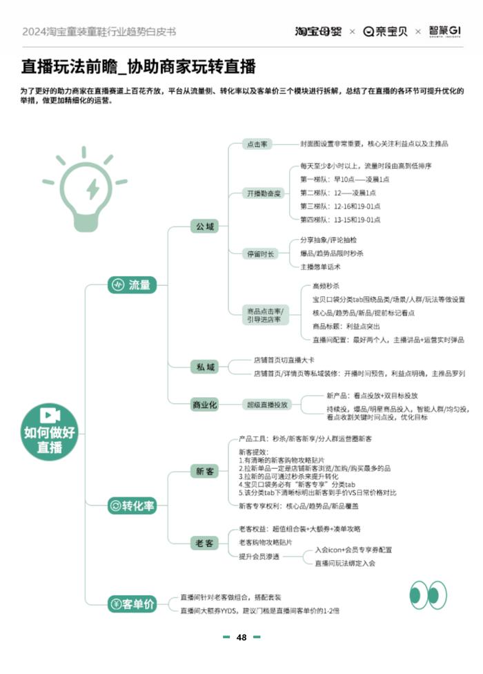 2024淘宝童装童鞋行业趋势白皮书（附下载）