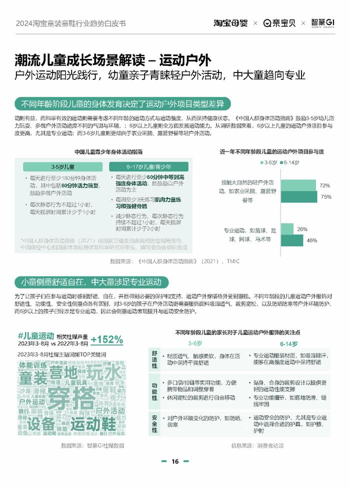 2024淘宝童装童鞋行业趋势白皮书（附下载）