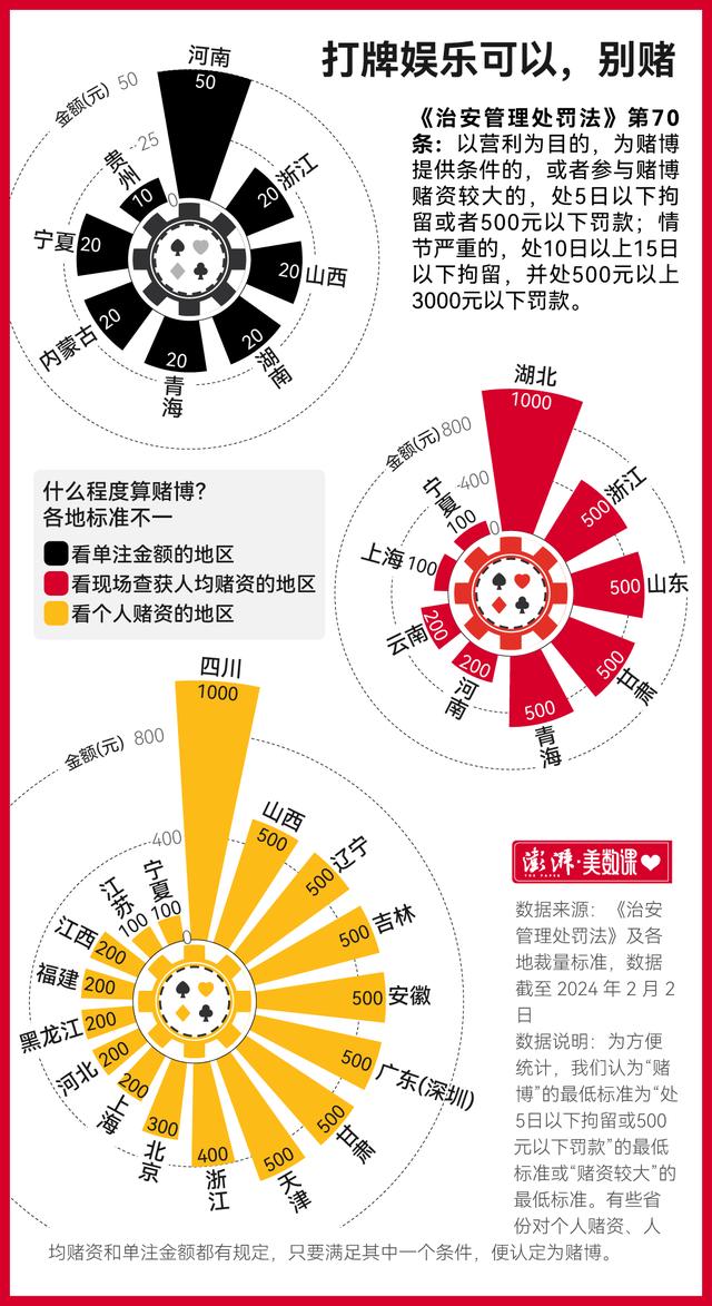 中国最喜欢打牌的地方是哪里