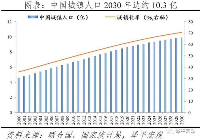 中国住房存量研究报告