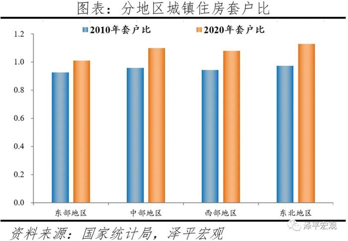 中国住房存量研究报告