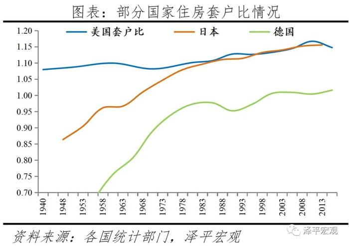 中国住房存量研究报告