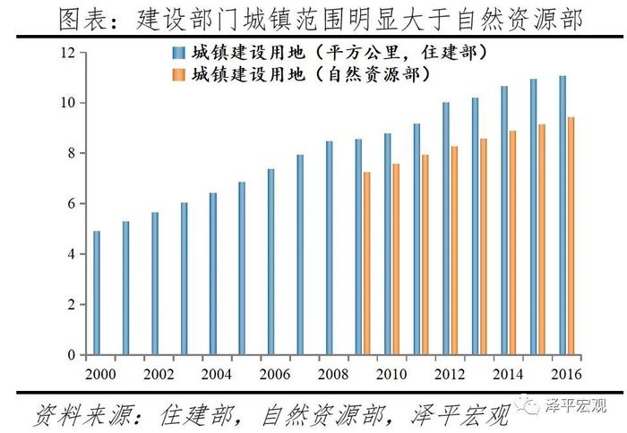 中国住房存量研究报告