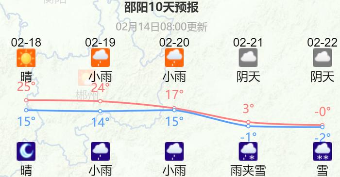 降温超10℃！龙年首场寒潮来袭！长沙春节返程天气预报→