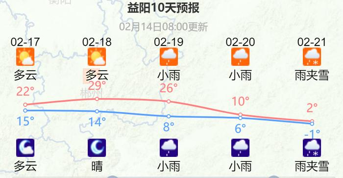 降温超10℃！龙年首场寒潮来袭！长沙春节返程天气预报→