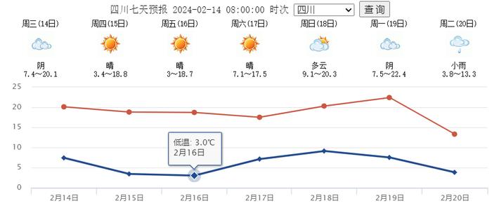 降温+雨雪！冷空气来袭，会影响返程吗→