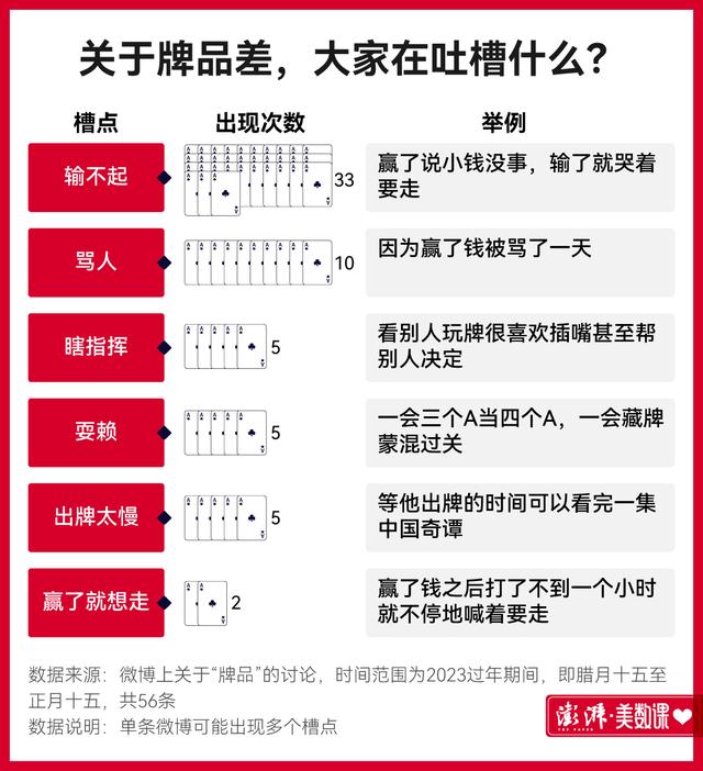 中国最喜欢打牌的地方是哪里