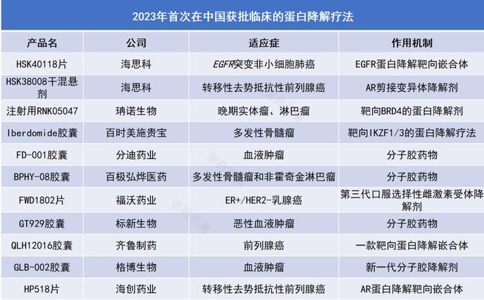 300多款抗肿瘤1类新药获批临床，小分子新药占比近40%！（附PDF）