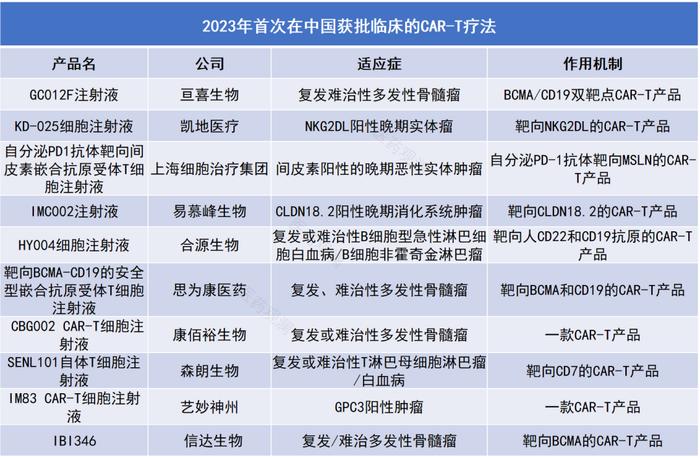 300多款抗肿瘤1类新药获批临床，小分子新药占比近40%！（附PDF）