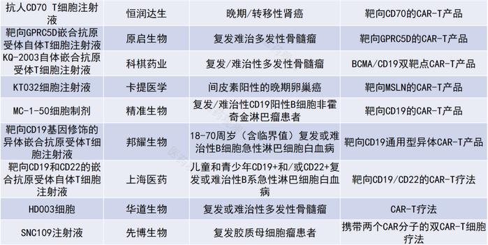 300多款抗肿瘤1类新药获批临床，小分子新药占比近40%！（附PDF）