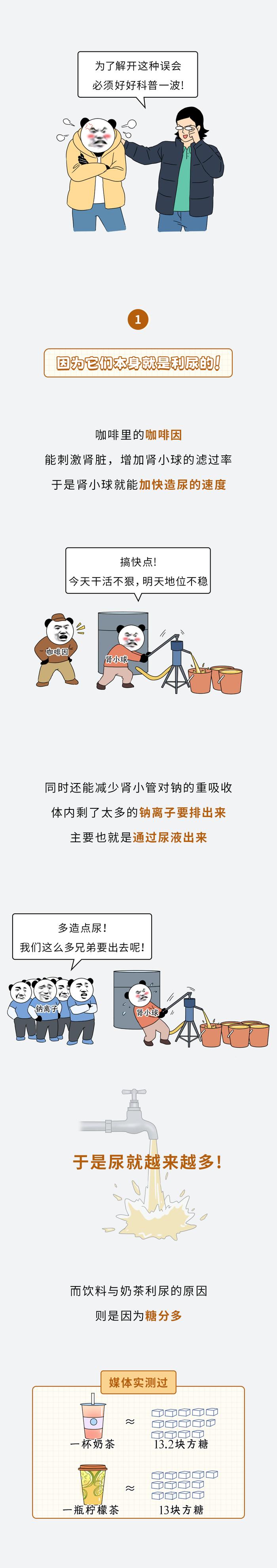 为啥一喝奶茶咖啡就不停跑厕所？？？