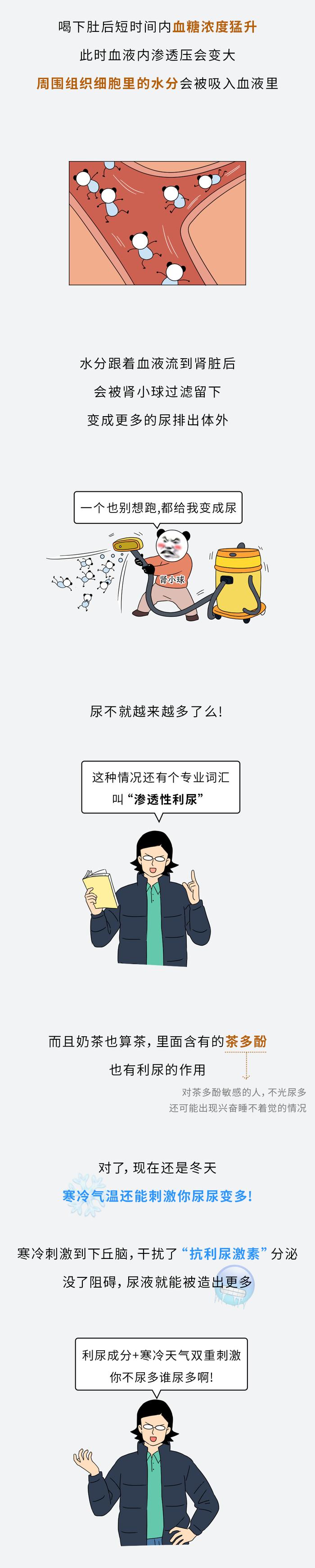 为啥一喝奶茶咖啡就不停跑厕所？？？