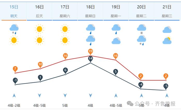 已开下！济南等7市局部大雪，山东发最新预警！更“猛”的在后面……