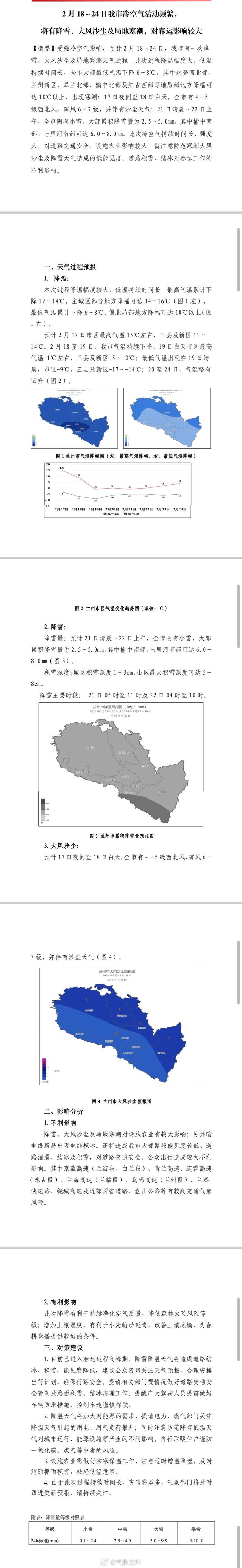 2月18～24日我市冷空气活动频繁，将有降雪、大风沙尘及局地寒潮，对春运影响较大