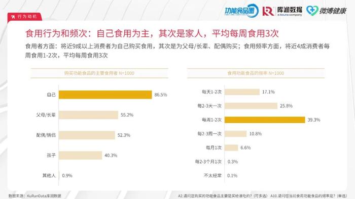 2024中国功能食品消费者洞察报告（附下载）